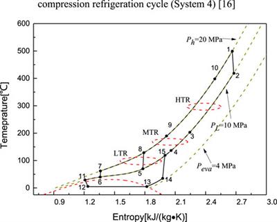 Energy, Exergy, and Economic Performances of Combined CO2 Power and Cooling Systems: Comparison and Multi-Objective Optimization